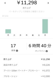 時給2000円